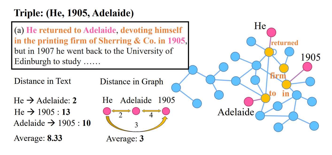 Paper illustration for Fine-grained Classification of A Million Life Trajectories from Wikipedia