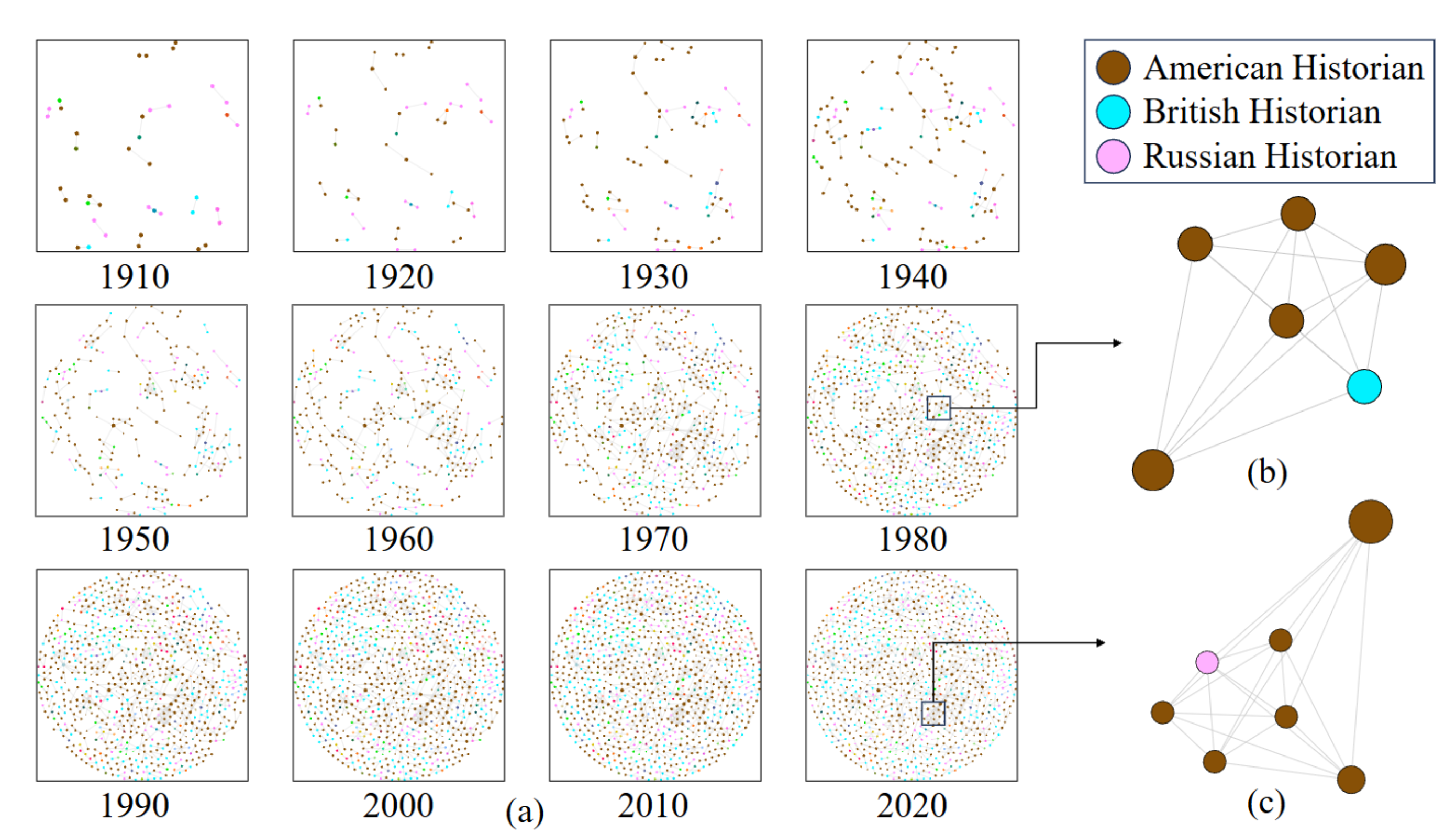 Paper illustration for Paths of a Million People: Extracting Life Trajectories from Wikipedia
